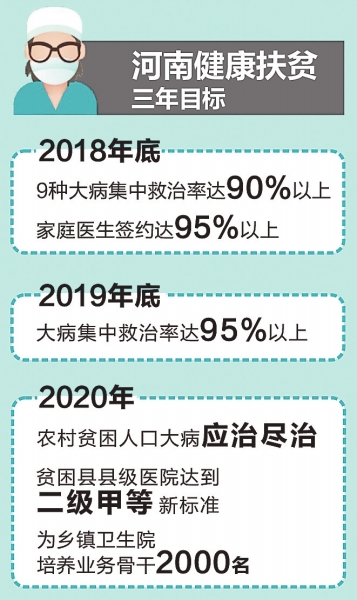 绝对贫困人口_黑龙江 三年后基本消除绝对贫困现象