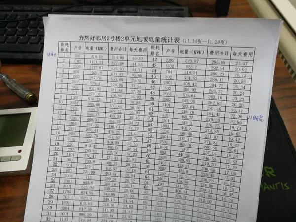 韩国人口统计表_2018年白山抚发集团招聘人员笔试成绩统计表(2)