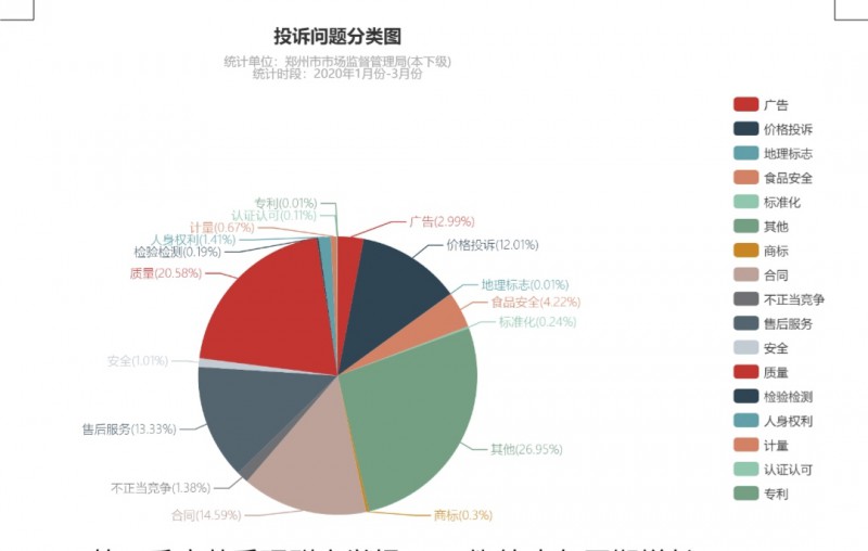 一季度郑州12315受理举报同比增1.5倍,预付卡投诉307件