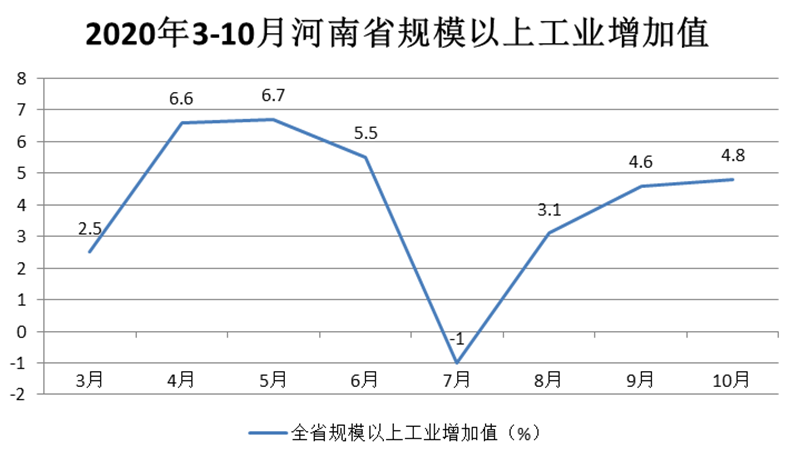 2020月份规模以上工业_副本