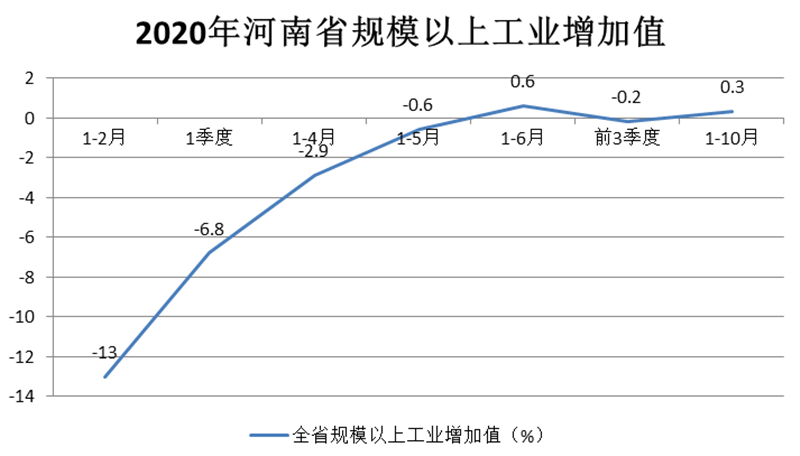 2020年规模以上工业_副本