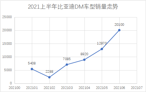 【7.18沟通会】比亚迪6月新能源乘用车销量创历史新高，品牌向上成效初显304