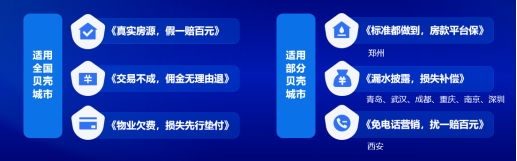 副本“标准都做到，房款平台保”，贝壳郑州站发布资金安全服务承诺(3)1718